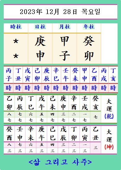 庚申日|庚申 庚申日